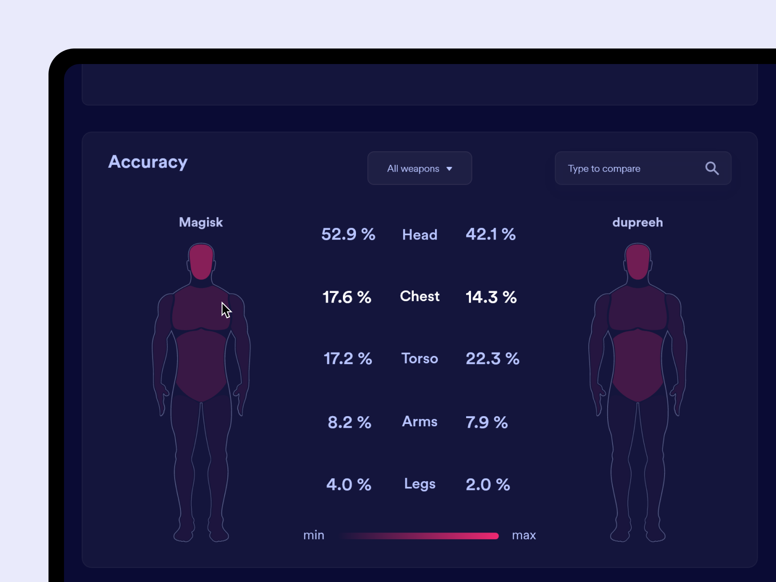 Esport Dashboard - Accuracy comparison 🎯